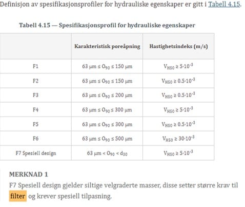 Geotekstil | filtrering | Tabel 4.15 | Brødrene Dahl