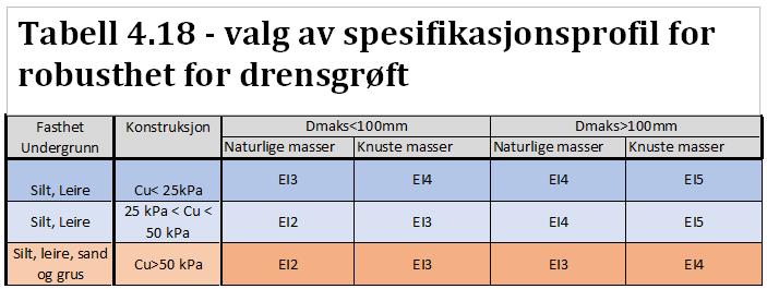 Geotekstiler | drenering | fiberduk | geoteknikk| Brødrene Dahl